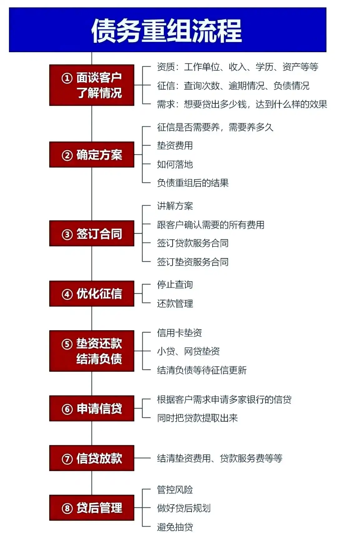 在三穗，中小企业也可以债务重组吗？